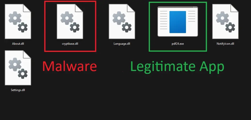 Κακόβουλο λογισμικό και νόμιμη εφαρμογή (Πηγή - Ασφάλεια)
